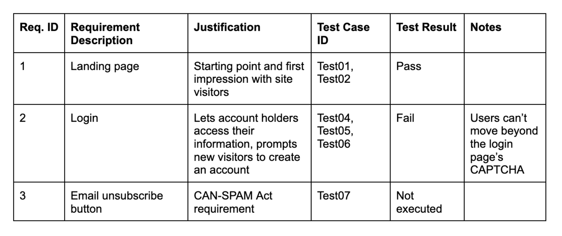 traceability matrix example