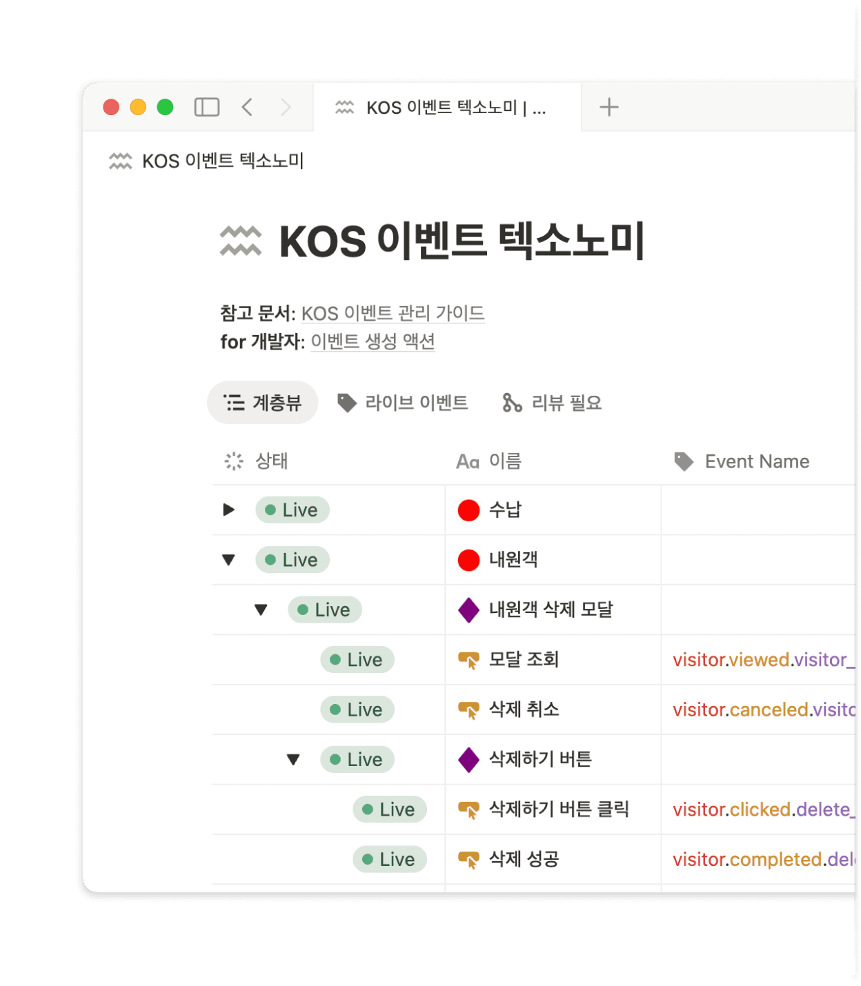 약간의 오타도 오류로 이어지는 이벤트 관리, 이제 더 이상 방치하지 마세요.