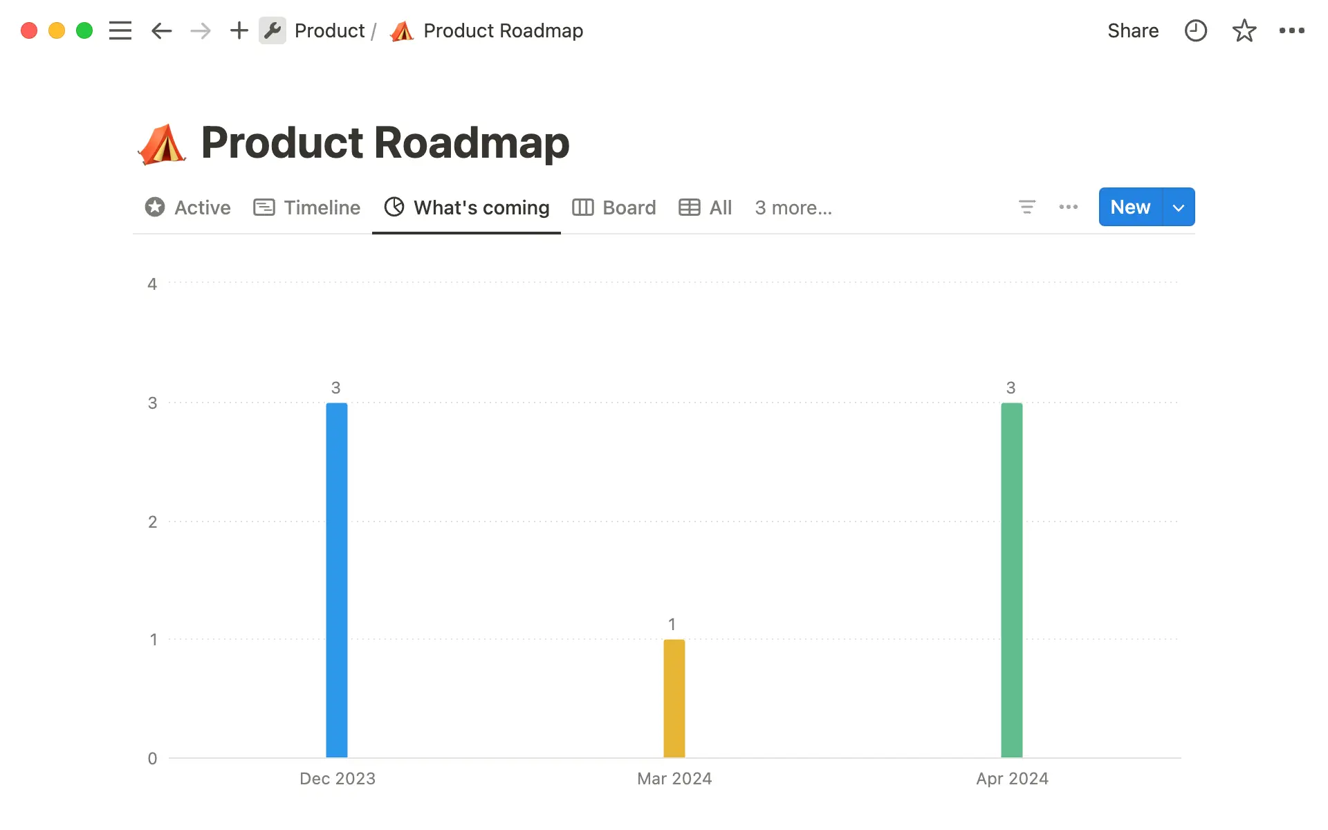 Anticipate launch bottlenecks in your product schedule with a simple visual like this one.